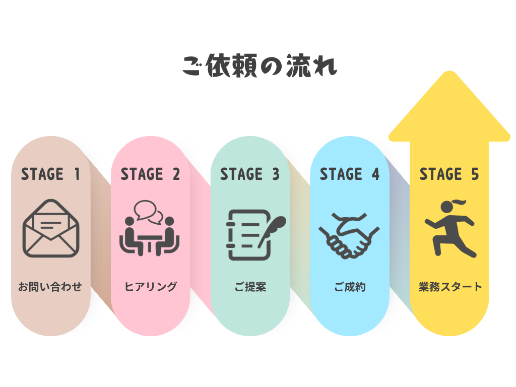 ゆるオンライン秘書　ご依頼の流れ